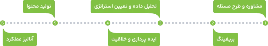 قصه ی ما و شما اینگونه آغاز می شود