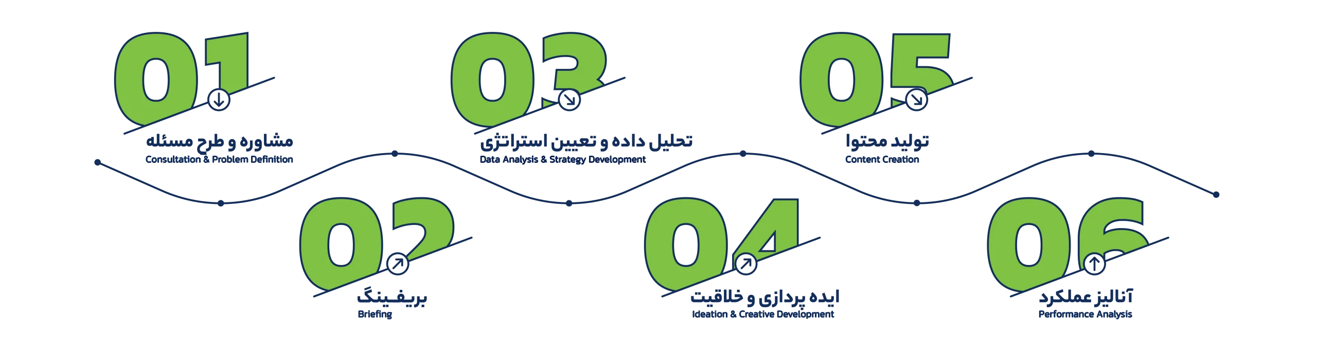 آژانس تبلیغاتی مشهد